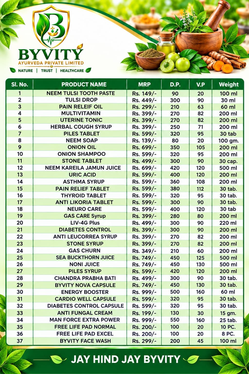 Product Catalogue